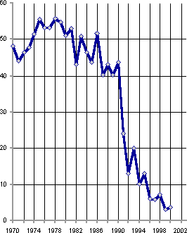 Белая книга. Экономические реформы в России 1991–2001 i_108.png