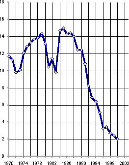 Белая книга. Экономические реформы в России 1991–2001 i_109.png