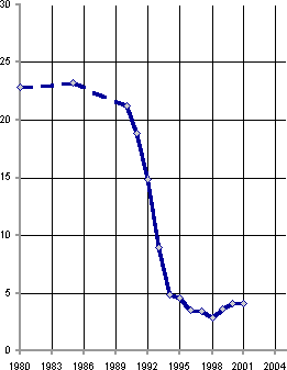 Белая книга. Экономические реформы в России 1991–2001 i_110.png