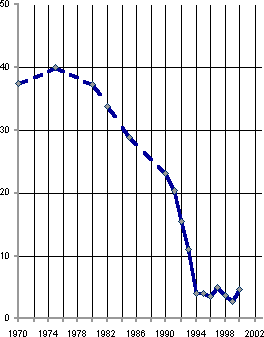 Белая книга. Экономические реформы в России 1991–2001 i_111.png