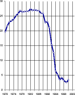 Белая книга. Экономические реформы в России 1991–2001 i_112.png