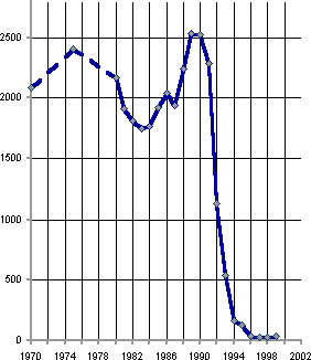 Белая книга. Экономические реформы в России 1991–2001 i_113.png