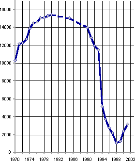 Белая книга. Экономические реформы в России 1991–2001 i_114.png