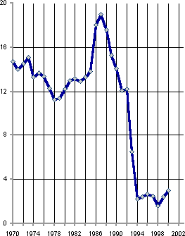 Белая книга. Экономические реформы в России 1991–2001 i_115.png