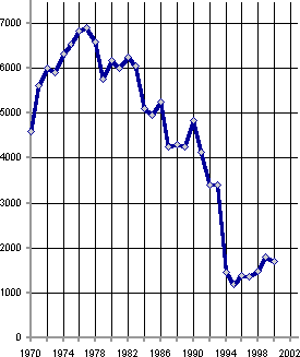 Белая книга. Экономические реформы в России 1991–2001 i_116.png