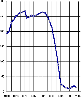 Белая книга. Экономические реформы в России 1991–2001 i_117.png