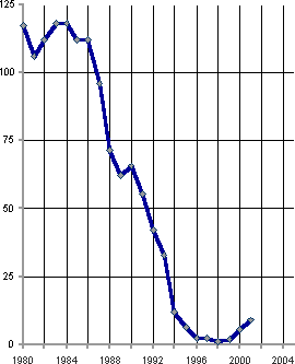 Белая книга. Экономические реформы в России 1991–2001 i_118.png