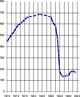 Белая книга. Экономические реформы в России 1991–2001 i_119.png