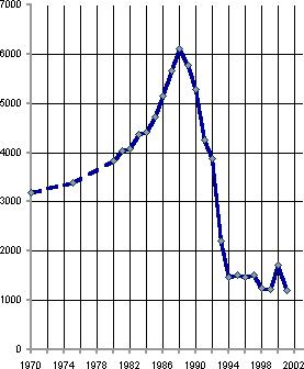 Белая книга. Экономические реформы в России 1991–2001 i_120.png