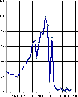 Белая книга. Экономические реформы в России 1991–2001 i_121.png