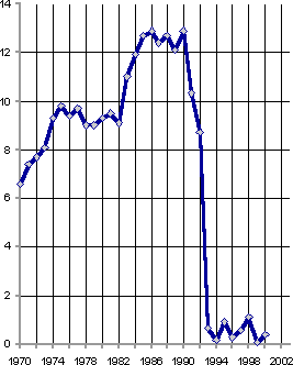 Белая книга. Экономические реформы в России 1991–2001 i_122.png