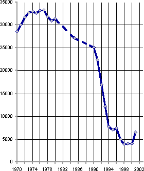 Белая книга. Экономические реформы в России 1991–2001 i_123.png