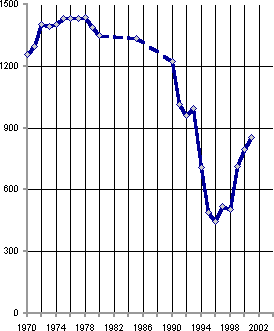 Белая книга. Экономические реформы в России 1991–2001 i_124.png