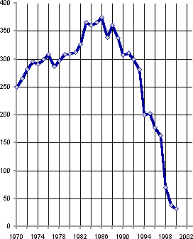 Белая книга. Экономические реформы в России 1991–2001 i_125.png