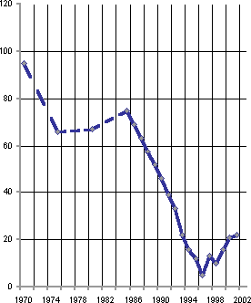 Белая книга. Экономические реформы в России 1991–2001 i_126.png