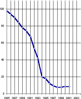 Белая книга. Экономические реформы в России 1991–2001 i_127.png