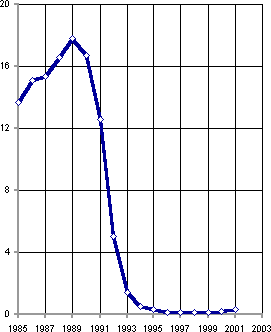 Белая книга. Экономические реформы в России 1991–2001 i_128.png