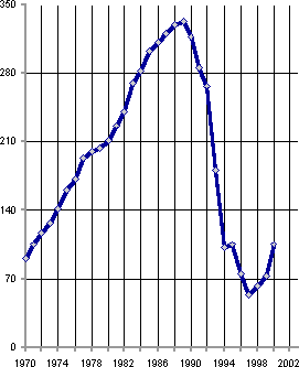 Белая книга. Экономические реформы в России 1991–2001 i_137.png