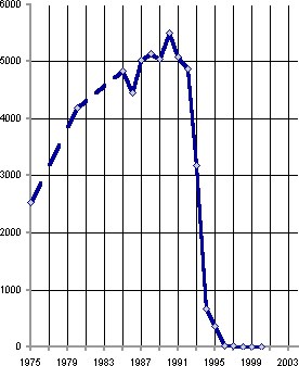 Белая книга. Экономические реформы в России 1991–2001 i_138.png