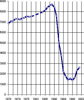 Белая книга. Экономические реформы в России 1991–2001 i_139.png