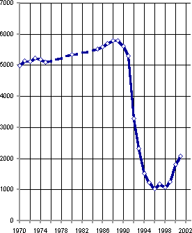 Белая книга. Экономические реформы в России 1991–2001 i_140.png