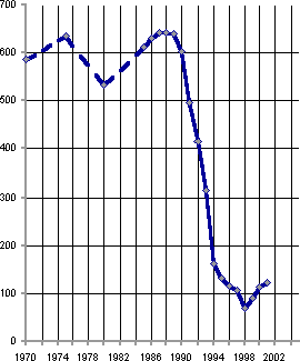 Белая книга. Экономические реформы в России 1991–2001 i_141.png