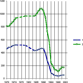 Белая книга. Экономические реформы в России 1991–2001 i_142.png