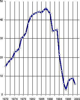 Белая книга. Экономические реформы в России 1991–2001 i_143.png