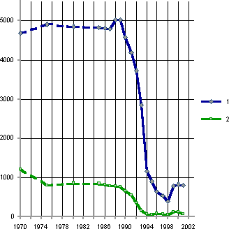 Белая книга. Экономические реформы в России 1991–2001 i_144.png