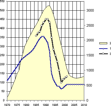 Белая книга. Экономические реформы в России 1991–2001 i_181.png