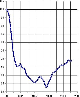 Белая книга. Экономические реформы в России 1991–2001 i_182.png