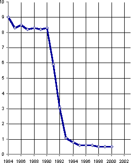 Белая книга. Экономические реформы в России 1991–2001 i_196.png