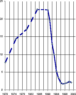 Белая книга. Экономические реформы в России 1991–2001 i_197.png