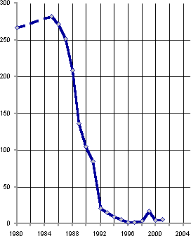 Белая книга. Экономические реформы в России 1991–2001 i_198.png