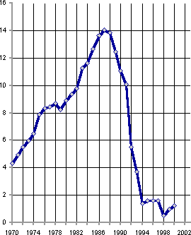 Белая книга. Экономические реформы в России 1991–2001 i_199.png