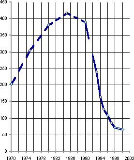 Белая книга. Экономические реформы в России 1991–2001 i_200.png