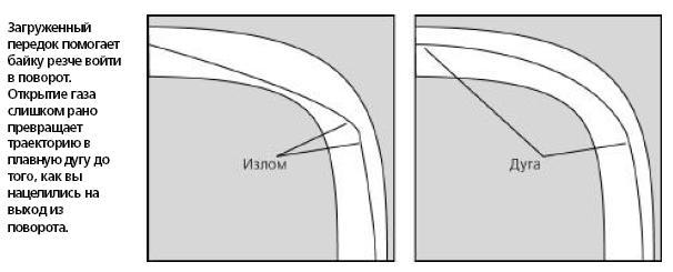 Техника вождения мотоцикла _.jpg_4.jpeg