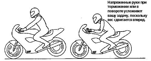 Техника вождения мотоцикла any2fbimgloader16.png