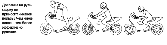 Техника вождения мотоцикла any2fbimgloader32.png