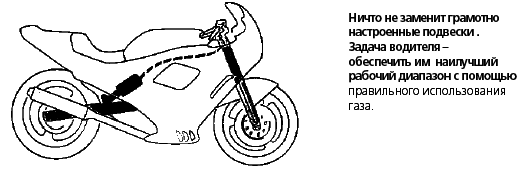Техника вождения мотоцикла any2fbimgloader4.png