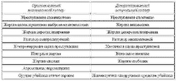 Криминалистическая психология богомолова сапфо и образцов виктор