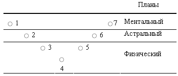 Загадки жизни и как теософия отвечает на них i_001.png