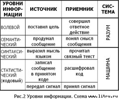 Православное мировоззрение и современное естествознание fig.2.jpg