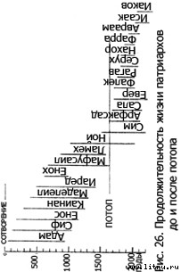 Православное мировоззрение и современное естествознание fig.26.jpg