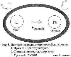 Православное мировоззрение и современное естествознание fig.8.jpg