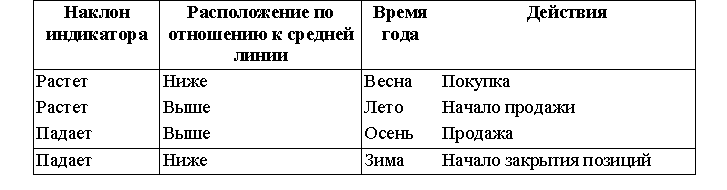 ОСНОВЫ БИРЖЕВОЙ ТОРГОВЛИ _391.png