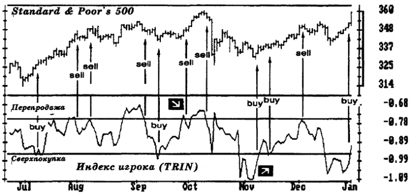 ОСНОВЫ БИРЖЕВОЙ ТОРГОВЛИ _45.png