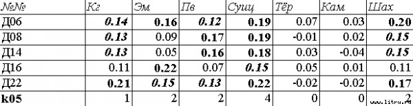 Эволюционно-генетические предикторы: терроризм и шахидизм table.jpg