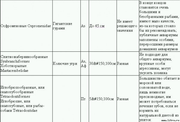 Золотая книга аквариумиста clipboard010.jpg