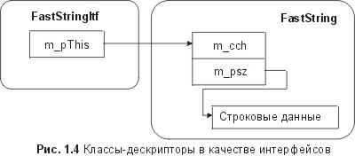 Сущность технологии СОМ. Библиотека программиста fig1_4.jpg